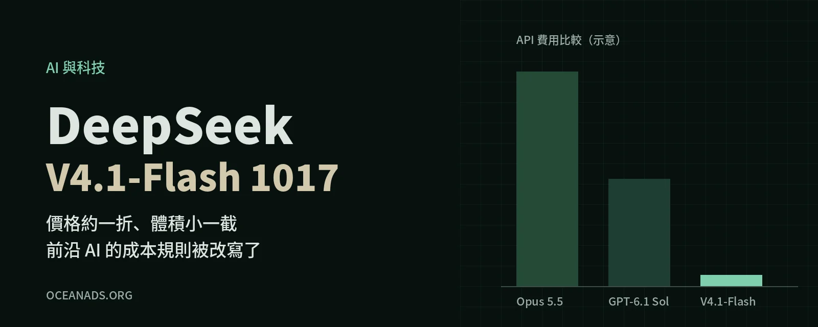 DeepSeek V4.1-Flash 1017:價格約一折、體積小一截,前沿 AI 的成本規則被改寫了