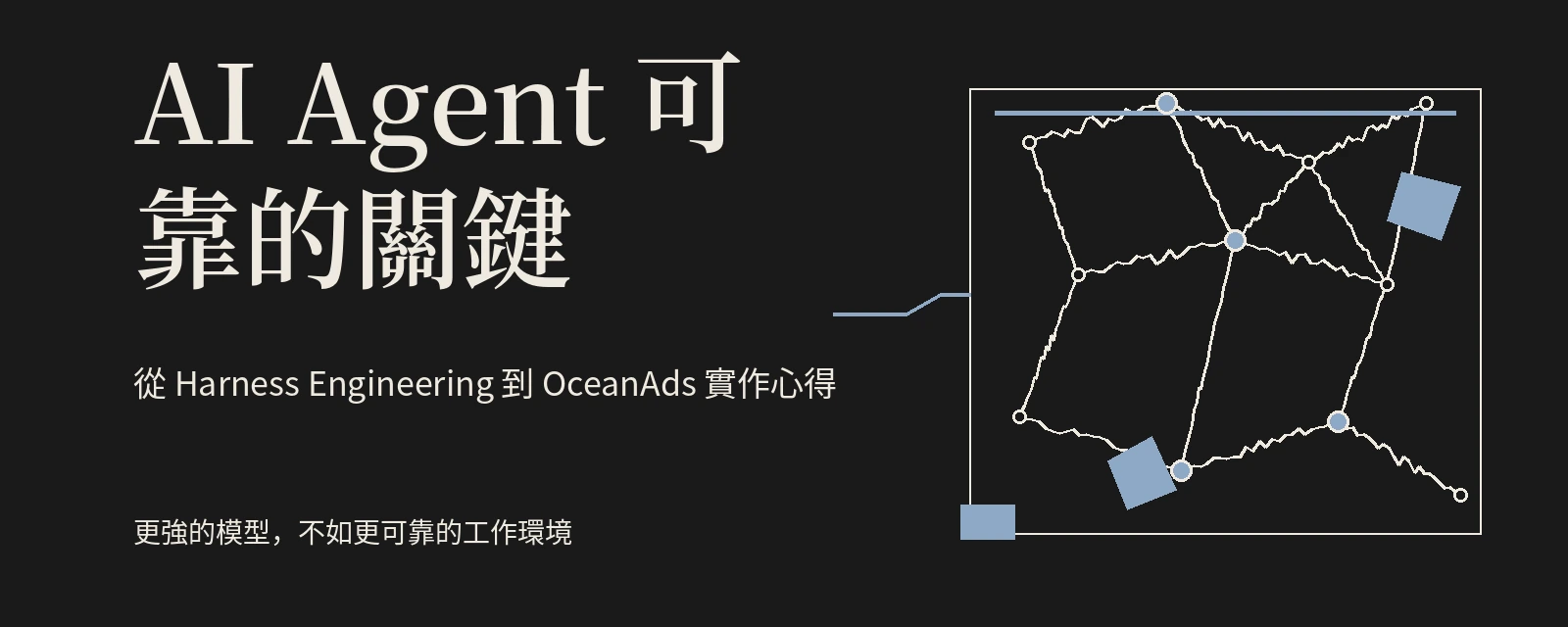 深色背景上的 AI Agent Harness 結構網路,呈現模型與可靠工作環境的關係