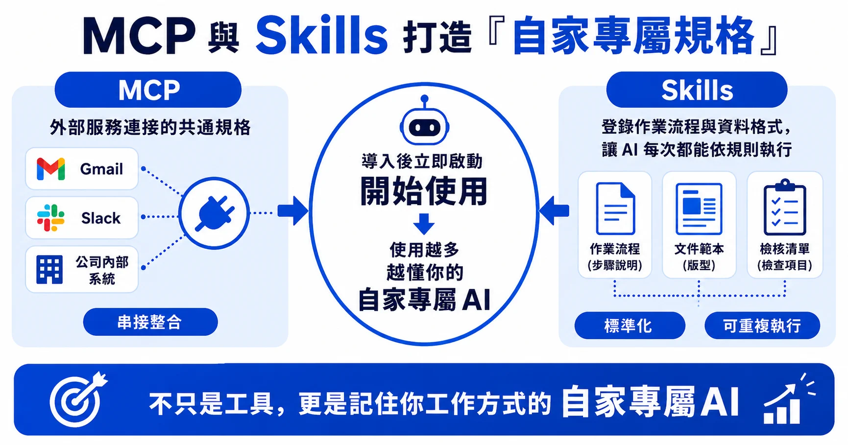 Claude Code 五步導入流程：建立帳號、安裝 App、決定資料夾、下第一個指令、確認與修正