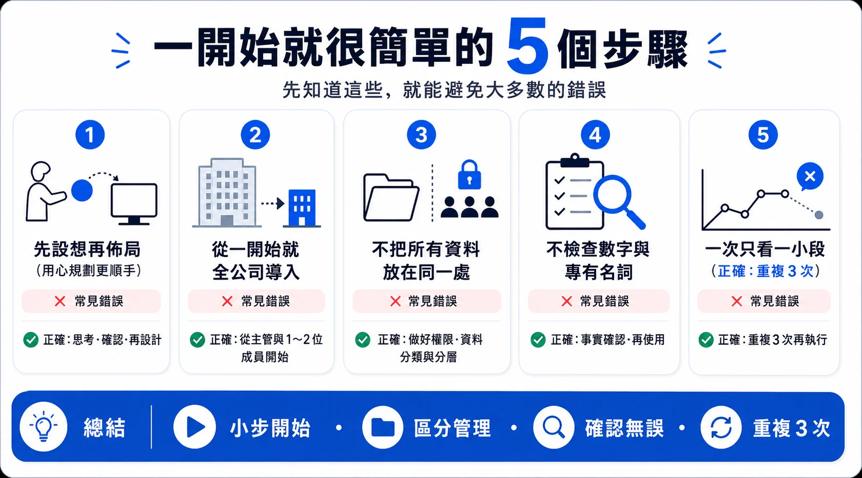 MCP 與 Skills 擴充機制：中央 AI 代理透過連接器串接郵件、行事曆、Slack、Notion、內部系統等外部服務