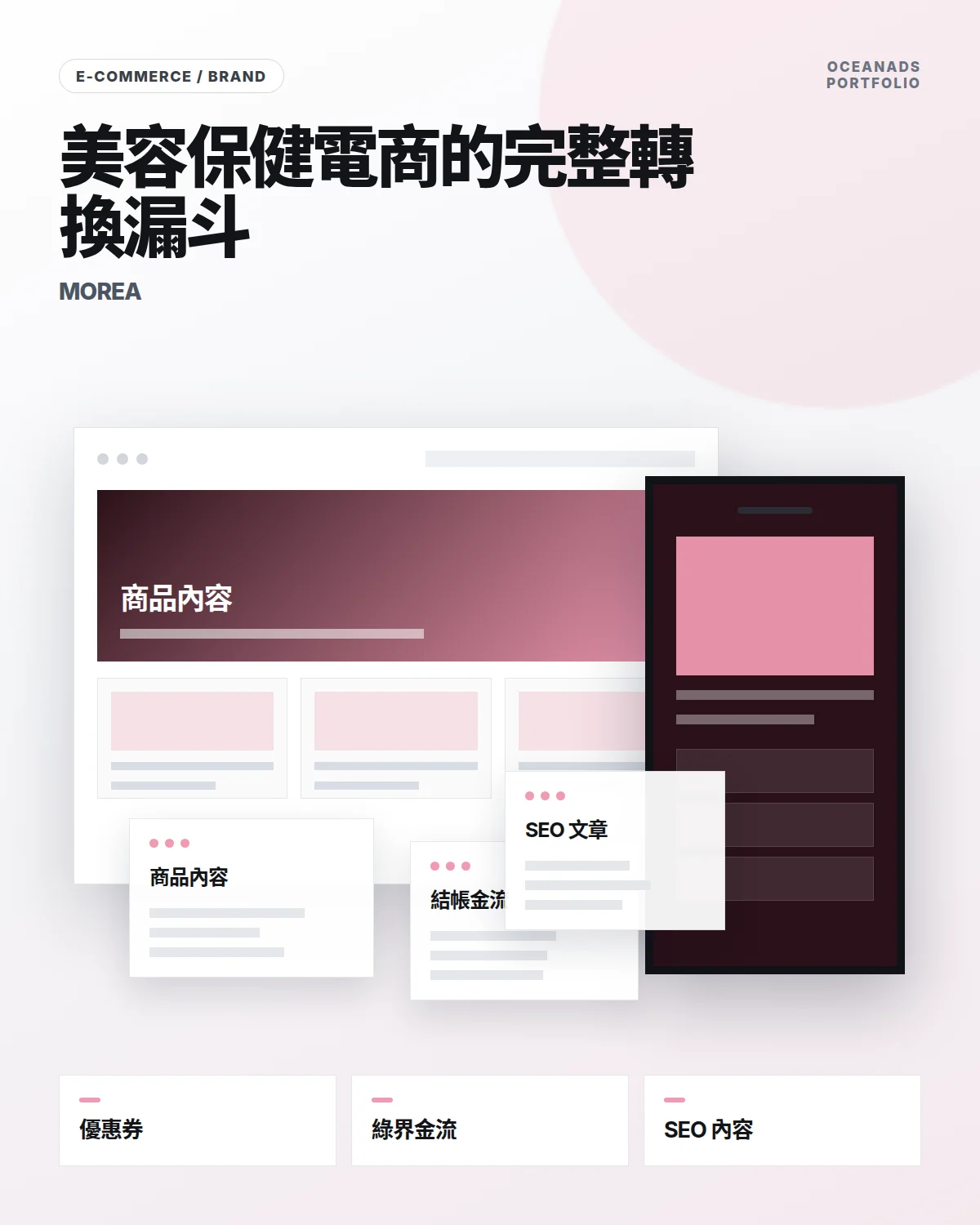 健康美容電商網站開發｜MOREA 電商平台與行銷系統作品展示｜優惠券、金流、SEO 架構