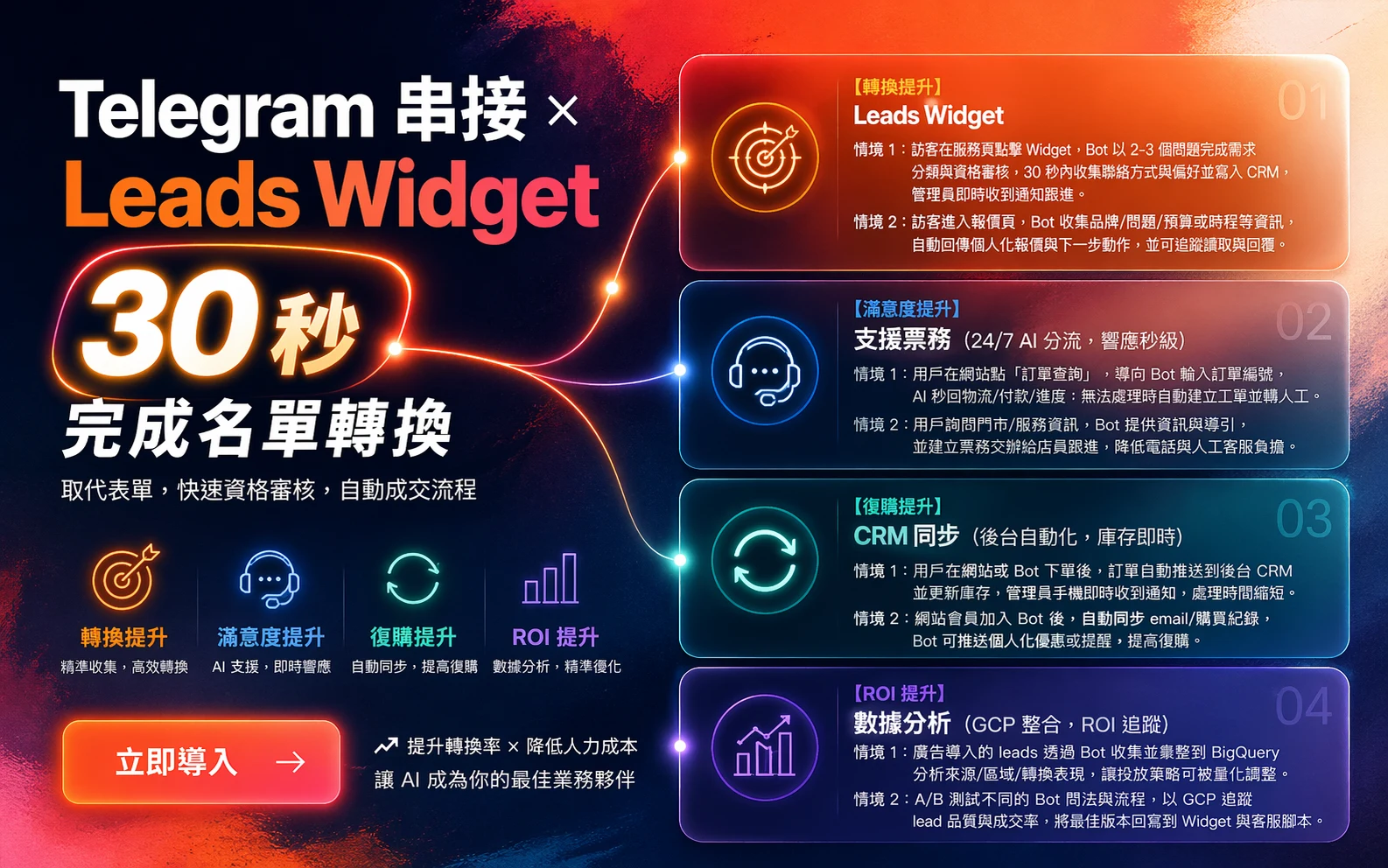 Telegram Bot 網站整合實際使用情境示意圖